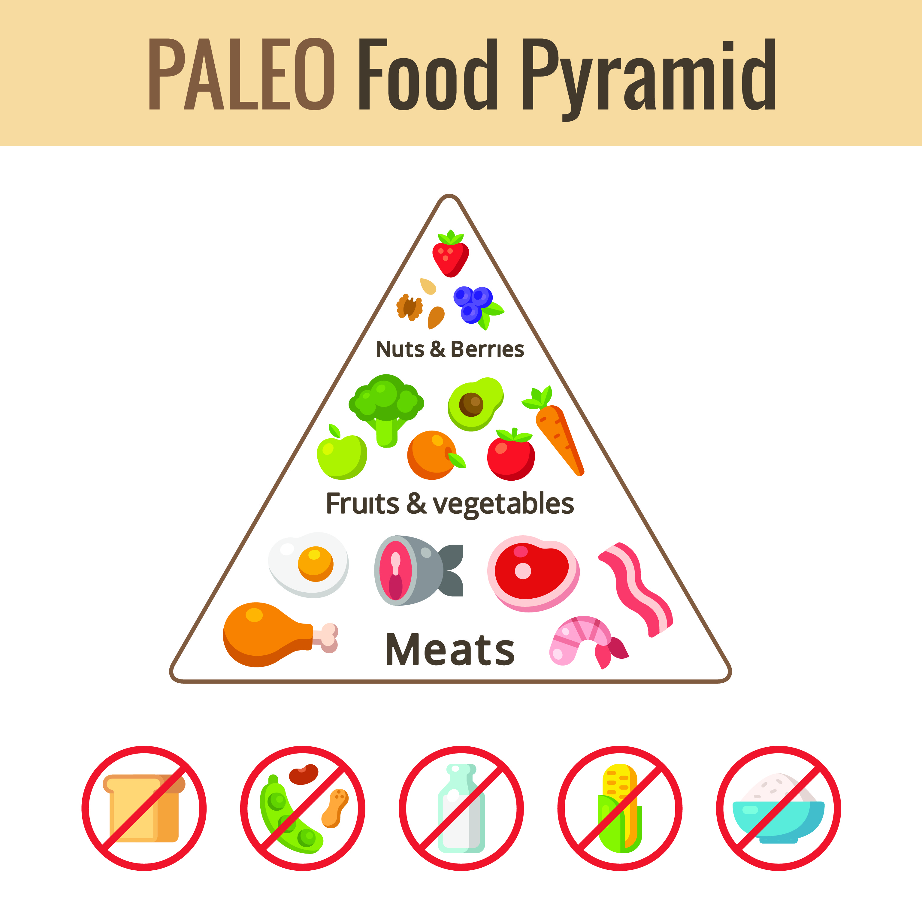 Paleo táplálkozás és cukorbetegség